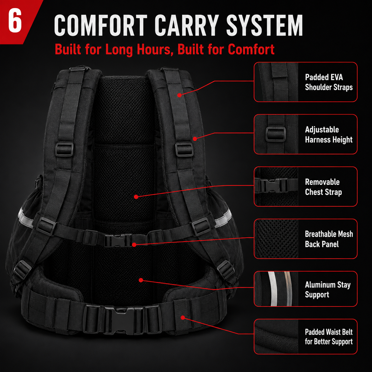 حقيبة ظهر لتخزين معدات الإطفاء - مراجعة Rucksack Military Style وسعره